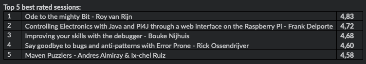 Top 5 best-rated sessions of JSpring, with my talk in second place.