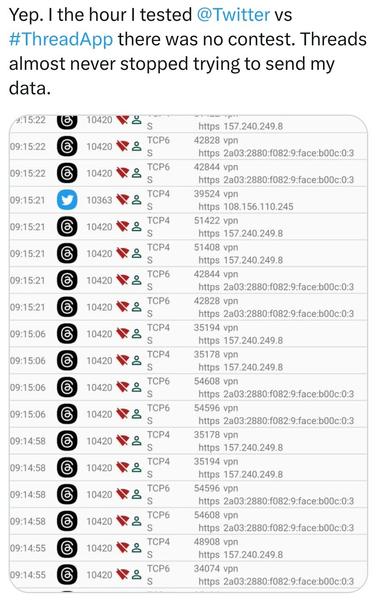 Threads sending telemetry 21 times in half a minute