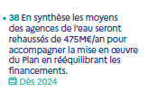 Screen mesure 38 du PLan Eau : 
En synthèse les moyens
des agences de l’eau seront
rehaussés de 475M€/an pour
accompagner la mise en oeuvre
du Plan en rééquilibrant les
financements.
Dès 2024