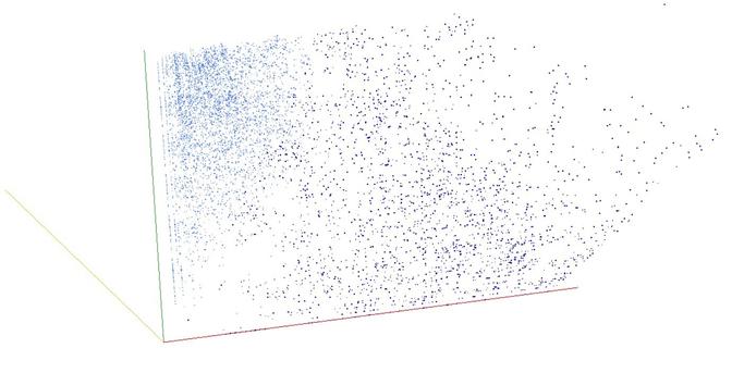Decomposition into weight × level + jump of A031955 in 3D (threejs - WebGL) (log(weight), log(level), log(jump))