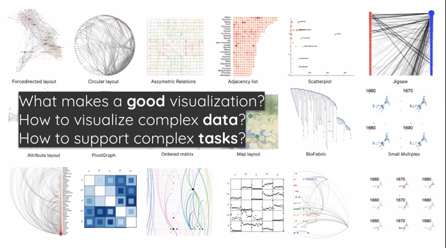 An overwhelming array of different ways of visualising networks, with three main questions: 
- what makes a good visualisation?
- How to visualise complex data?
- How to support complex tasks?