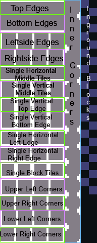 According to my internet research, this is the template shared between tilesets in Celeste: 48x120 pixels in total, divided into tiles of 8x8 pixels each. There's four different variations for each tile in one of the following categories:

- top edges
- bottom edges
- leftside edges
- rightside edges
- single horizontal middle tiles
- single vertical middle tiles
- single vertical top edges
- single vertical bottom edges
- single horizontal left edges
- single horizontal right edges
- single block tiles
- upper left corners
- upper right corners
- lower left corners
- lower right corners

The fifth column includes 15 different inner corner tiles, but notably misses the variations that would directly oppose an outer edge or corner. 

The last column includes 12 different variations of so-called "inground blocks", tiles that are used to blend between the edge tiles and the background shared between different tilesets in the game.

The remaining three tiles are unused/black.