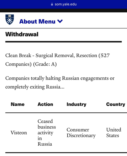 Screenshot of the Yale CELI List (pertaining to “Grade A” Visteon Corporation).