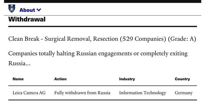 Screenshot of Yale CELI List information pertaining to Leica Camera AG.