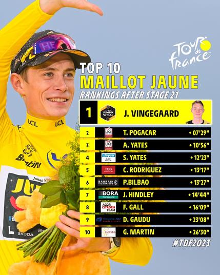 Jonas Vingegaard
