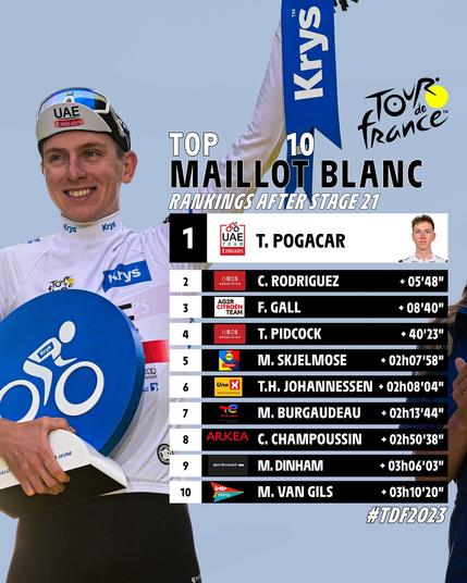 Tadej Pogačar
