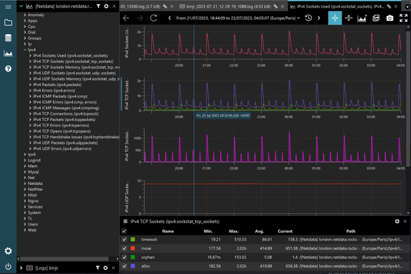 A screenshot of binjr, a timeseries browser app, showing graphs representations for various network metrics, pulled from a #Netdata instance.