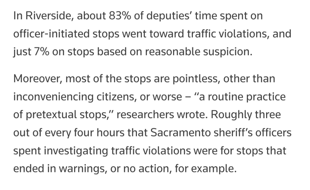In Riverside, about 83% of deputies’ time spent on officer-initiated stops went toward traffic violations, and just 7% on stops based on reasonable suspicion.

Moreover, most of the stops are pointless, other than inconveniencing citizens, or worse – “a routine practice of pretextual stops,” researchers wrote. Roughly three out of every four hours that Sacramento sheriff’s officers spent investigating traffic violations were for stops that ended in warnings, or no action, for example.