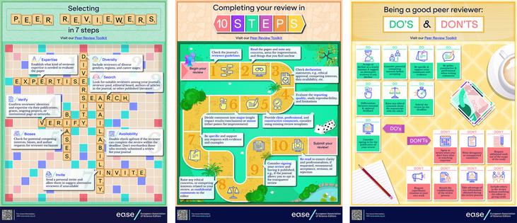 Three infographics:

Selecting peer reviewers in 7 steps (looks like a Scrabble board)

Completing your review in 10 steps (looks like Game of Life)

Being a good reviewer: do's and don'ts (looks like a card game)
