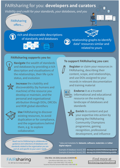 FAIRsharing for you: developers and curators