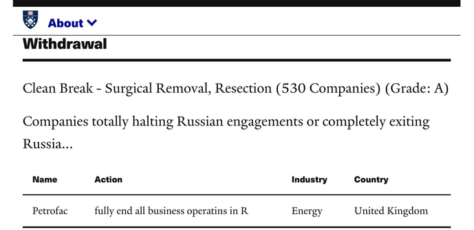 Screenshot of Yale CELI List information pertaining to Petrofac Limited.
