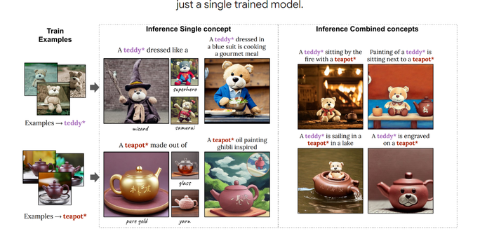 "We present Perfusion, a new text-to-image personalization method. With only a 100KB model size, trained for roughly 4 minutes, Perfusion can creatively portray personalized objects. It allows significant changes in their appearance, while maintaining their identity, using a novel mechanism we call “Key-Locking”. Perfusion can also combine individually learned concepts into a single generated image. Finally, it enables controlling the trade-off between visual and textual alignment at inference time, covering the entire Pareto front with just a single trained model."