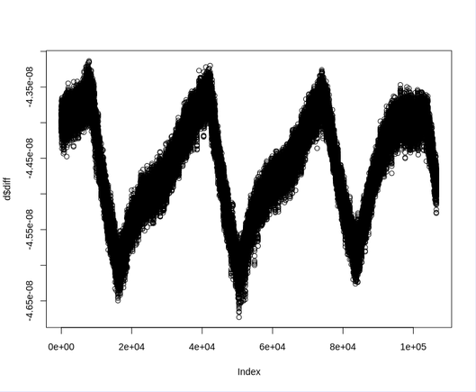 A quick plot of sample-to-sample phase difference showing a saw-tooth pattern.