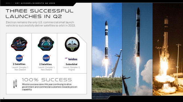 Screenshot of the Rocket Lab investor slide, showing the 3 previous missions.