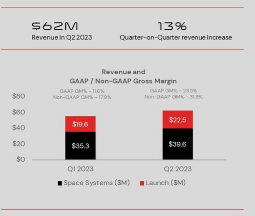 Graph showing revenue trend (see numbers in post)