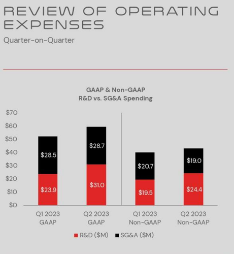 Graph of expenses (see numbers in post).