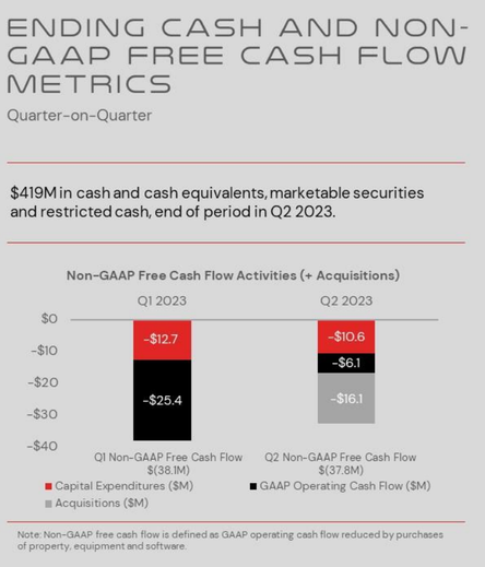 Graph of Free Cash Flow (see numbers in post)