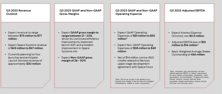 Screenshot of investor deck slide, see post for info.