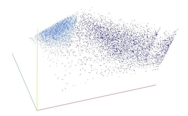 Decomposition into weight × level + jump of A034962 in 3D (threejs - WebGL) (log(weight), log(level), log(jump))