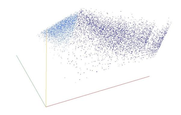 Decomposition into weight × level + jump of A034965 in 3D (threejs - WebGL) (log(weight), log(level), log(jump))