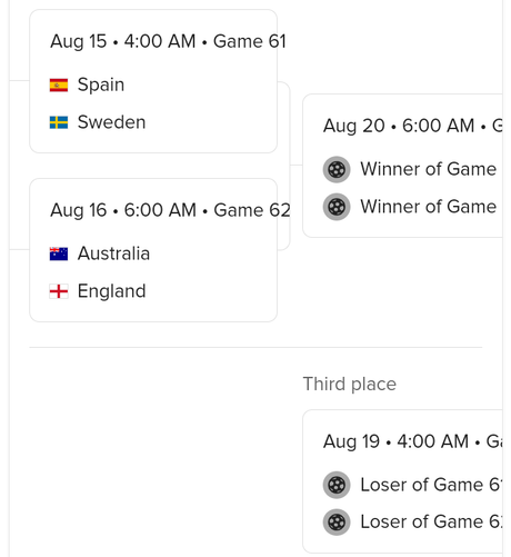 fifa semi final brackets
Spain v Sweden
Australia v England