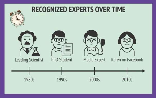 A timeline titled “RECOGNIZED EXPERTS OVER TIME” shows-
1980’s: Leading Scientist 
1990’s: PhD Student
2000’s: Media Expert 
2010’s: Karen on Facebook