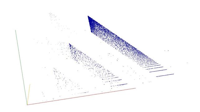Decomposition into weight × level + jump of A035333 in 3D (threejs - WebGL) (log(weight), log(level), log(jump))