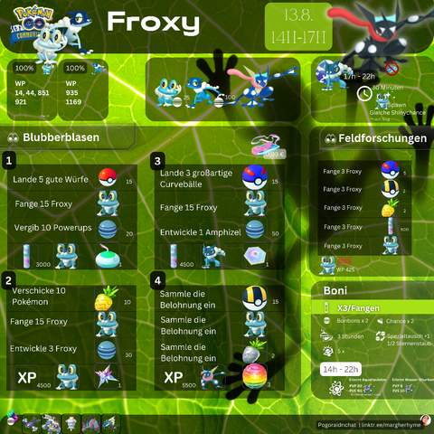 Froakie specialresearch