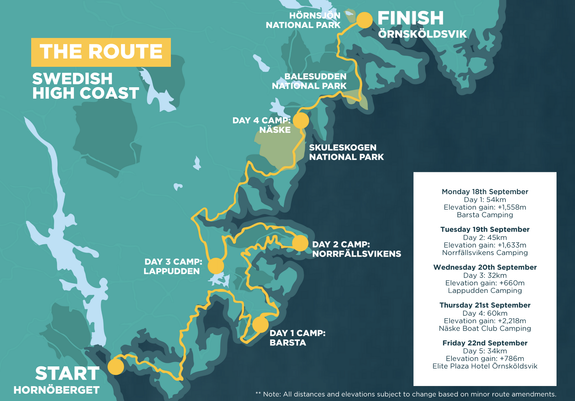 Map of the Swedish coast with the route:

Monday 18th September
Day 1: 54km
Elevation gain: +1,558m
Barsta Camping

Tuesday 19th September
Day 2: 45km
Elevation gain: +1,633m
Norrfällsvikens Camping

Wednesday 20th September
Day 3: 32km
Elevation gain: +660m
Lappudden Camping

Thursday 21st September
Day 4: 60km
Elevation gain: +2,218m
Näske Boat Club Camping

Friday 22nd September
Day 5: 34km
Elevation gain: +786m
Elite Plaza Hotel Örnsköldsvik