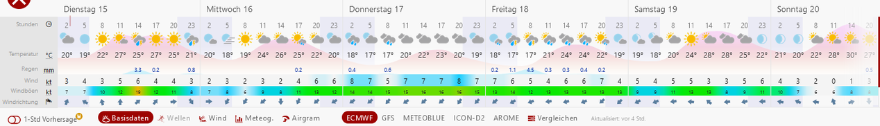 Wetterbericht für Zehdenick  während des CCCamp2023 von windy.com