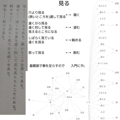 土居光知の「日本語の姿」のページの一部の写真とRacket Slideshowで作った図とGraphvizで作ったグラフが一緒になっている画像です。 見るという土居の基礎語だけ使ったら、 難しい言葉(覗く、 望む、 眺める、 睨む)を避けることできる。 難しい言葉のかわりん 「穴より見る」など「見る」を使った文の一部で「事を足らす」。  おまけに 「いう」と「改める」のグラフもあります。