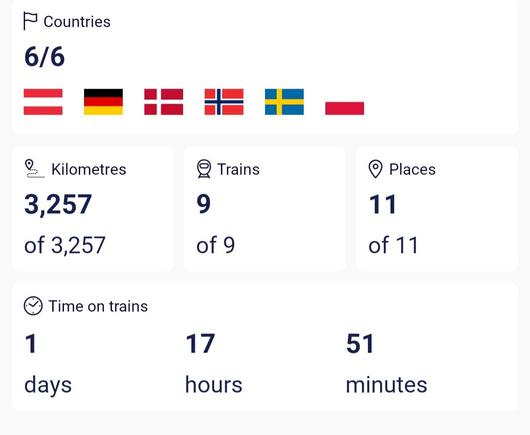 Interrail statistics through 6 countries (Austria, Germany, Denmark, Norway, Sweden and Poland), 3257km covered by rail (more if ferries were included)