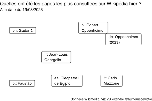 Recherches sur Wikipedia2023-08-20