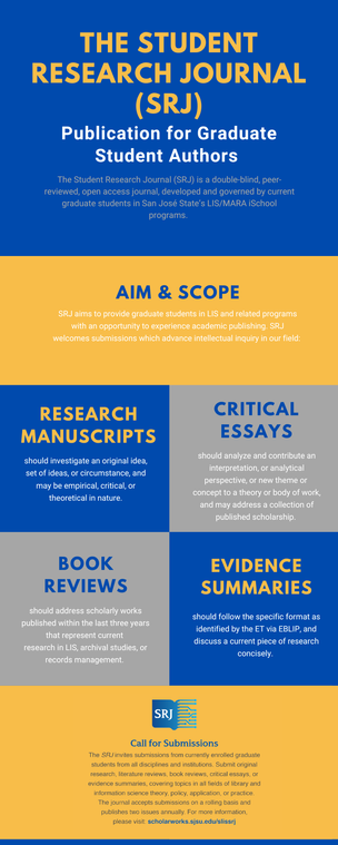 INFOGRAPHIC: STUDENT RESEARCH JOURNAL (SRJ)

AIM & SCOPE 
SRJ aims to provide graduate students in LIS and related programs with an opportunity to experience academic publishing. SRJ welcomes submissions which advance intellectual inquiry in our field.

We're looking for the following:

RESEARCH MANUSCRIPTS 
EVIDENCE SUMMARIES
CRITICAL ESSAYS
BOOK REVIEWS