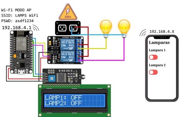 Esquema de conexión donde aparecen el Esp8266 conectado a un lcd por I2C y un modulo con dos reles conectados a lámparas a 220 volts y un celular que muestra una interfaz web con dos sliders que encienden y apagan las lámparas remotamente por una red wifi.