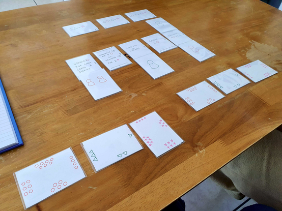 Photo of a small handmade cardgame prototype. There are only 18 cards, spread between a row of action cards, workers assigned to them, contract cards on top and three resource cards for each player. The corner of a notepad can be seen on the left side.