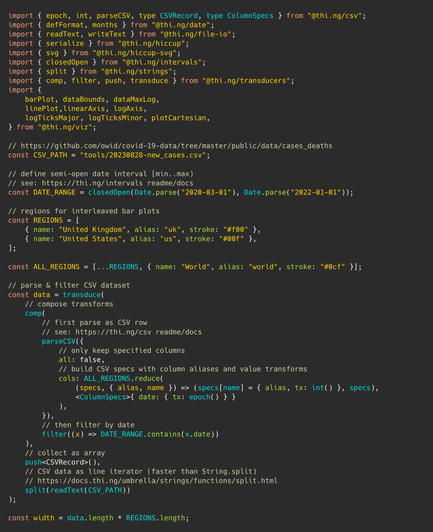 Screenshot of the 1st part of the TypeScript source code of the linked code example.