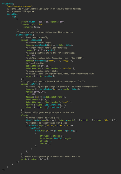Screenshot of the 2nd part of the TypeScript source code of the linked code example.