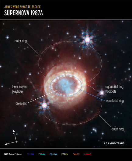 Supernova_1987A_(NIRCam_Compass_Image)_(2023-136).png