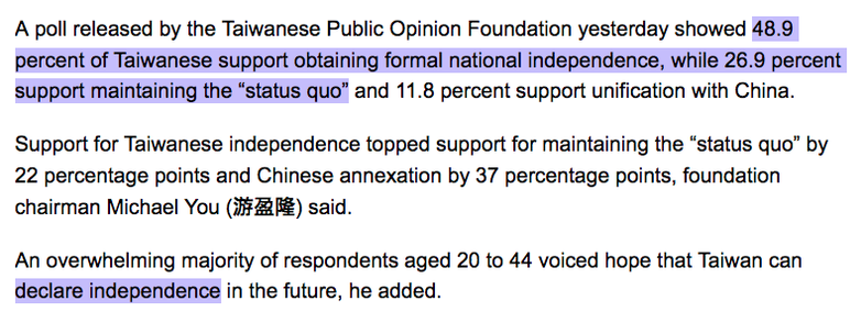 A poll released by the Taiwanese Public Opinion Foundation yesterday showed 48.9 percent of Taiwanese support obtaining formal national independence, while 26.9 percent support maintaining the “status quo” and 11.8 percent support unification with China.

Support for Taiwanese independence topped support for maintaining the “status quo” by 22 percentage points and Chinese annexation by 37 percentage points, foundation chairman Michael You (游盈隆) said.

An overwhelming majority of respondents aged 20 to 44 voiced hope that Taiwan can declare independence in the future, he added.