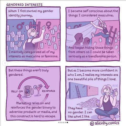 A 4 panel (2 by 2) webcomic by Riri (alienby.comics on Instagram) entitled Gendered Interests.

Panel 1 shows Riri sorting their interests into masc & fem on a board, whilst climbing up a ladder. Text reads: "When I first started my gender identity journey, I mentally categorised all of my interests as masculine or feminine."

Panel 2 shows falling off the ladder & trying to hide their masc interests. Text continues: "I became self conscious about the things I considered masculine, and began hiding those things from others so I could be taken seriously as a trans fem person."

Panel 3 shows a cycle with labels "reinforce" & "rely on". Text continues: "But these things aren't truly gendered. Marketing relies on & reinforces the gender binary to advertise products or media, & this construct is hard to escape."

Panel 4 shows Riri sitting cross-legged, having taken all their interests off the board & piled them together. Text continues: "But as I become more confident in who I am, I realise my interests are one beautiful pile of things I love. They have no gender. I can like what I like."