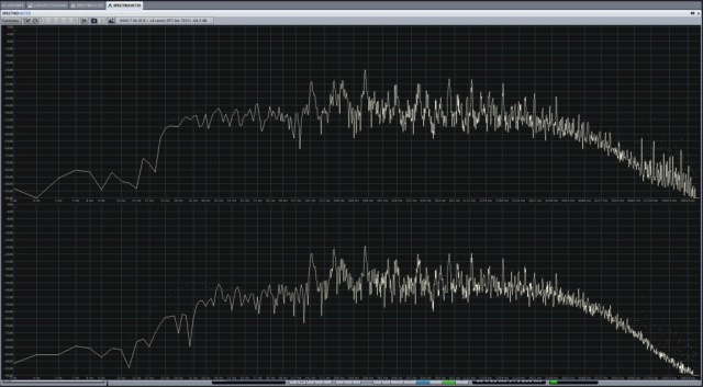 Wavelab's spectrometer, showing frequencies from 3Hz to ultrasound in high resolution