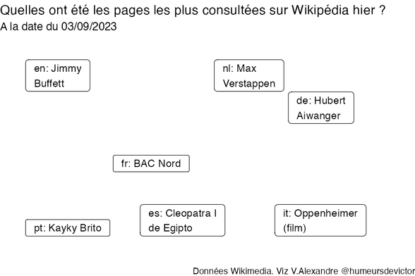 Recherches sur Wikipedia2023-09-04