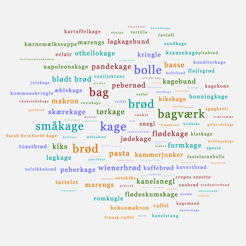 A word cloud of the holonym substance relation for the word "mel" (flour) in the Danish WordNet (also known as DanNet).