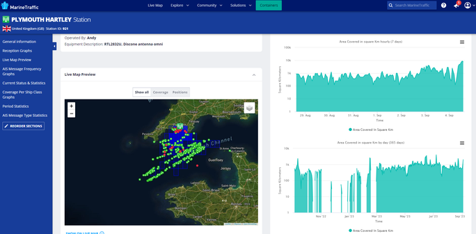Marinetraffic.com coverage page