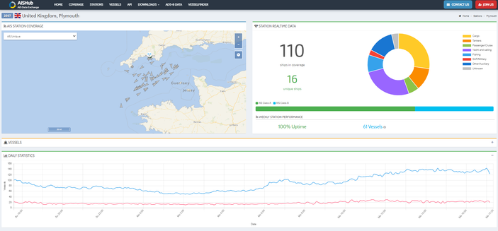 AIS Hub (aishub.net)