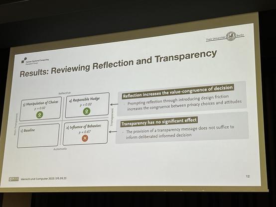Results

Reflection increases the value-congruence of decision
Prompting reflection through introducing design friction increases the congruence between privacy choices and attitudes
Non-Tranparent
1) Baseline
2) Influence of Behavior:
P = 0.67


Transparency has no significant effect
• The provision of a transparency message does not suffice to inform deliberated informed decision