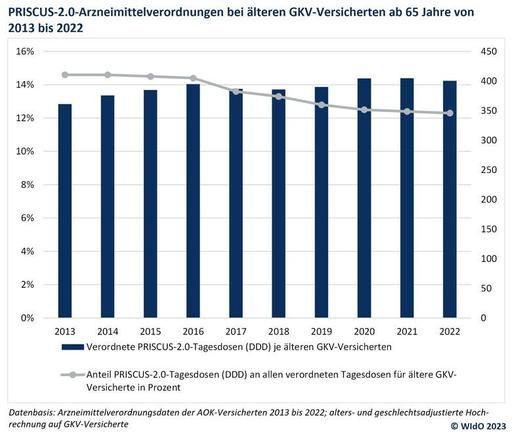 Foto darf nur im Zusammenhang mit der Pressemitteilung verwendet werden.
