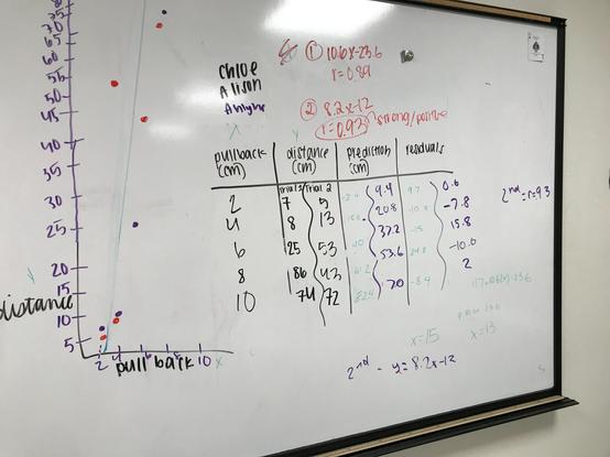 Student whiteboard work showing linear data, graph, and regression equation.  Work is also shown for making predictions and calculating residuals.