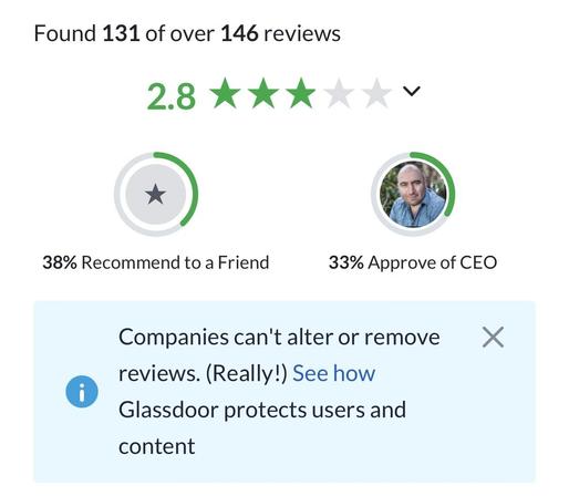 Screenshot from Glassdoor for Grindr showing 2.8 stars overall, “38% recommend to a friend”, and “33% approve of ceo”